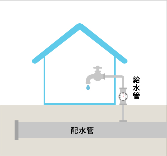 直圧式給水方式