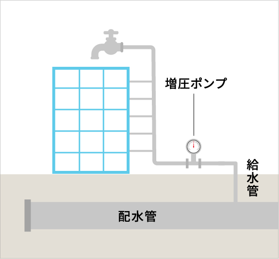 中高層直結式給水方式